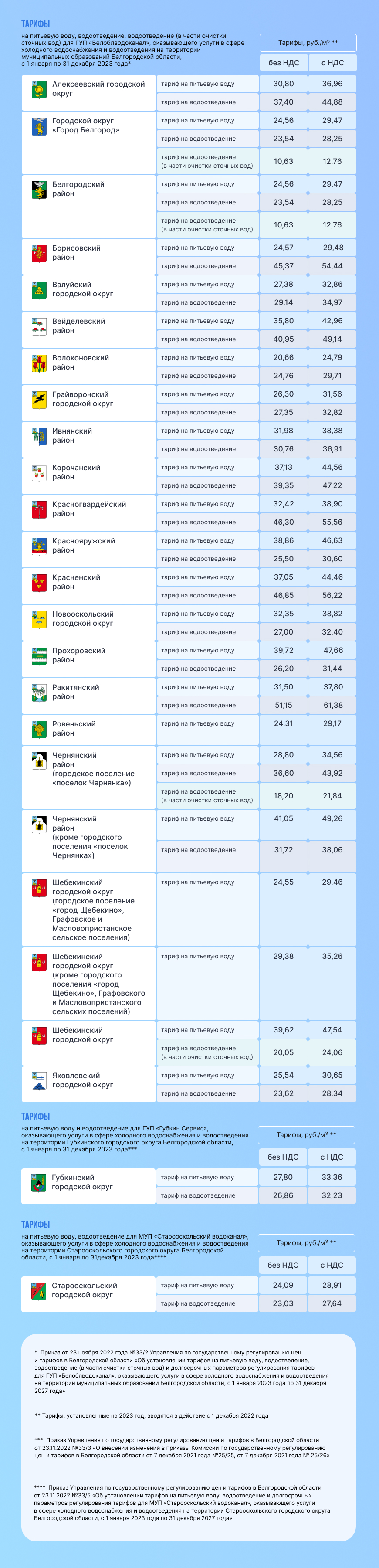 Инвестиционная карта Белгородской области