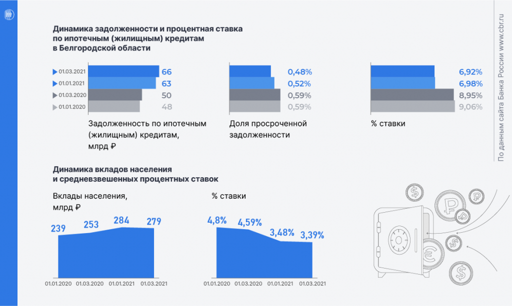 Вклады Вклады