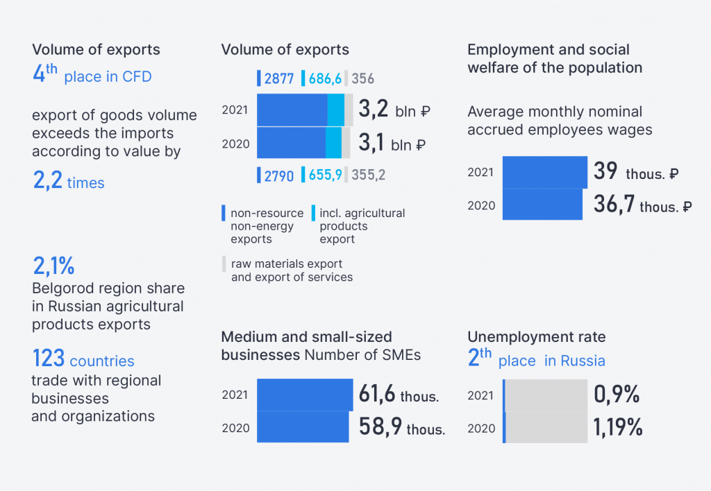 International Trade International Trade