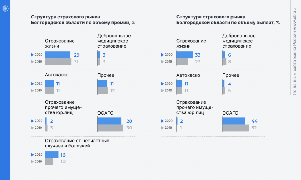 Структура страхового рынка Структура страхового рынка
