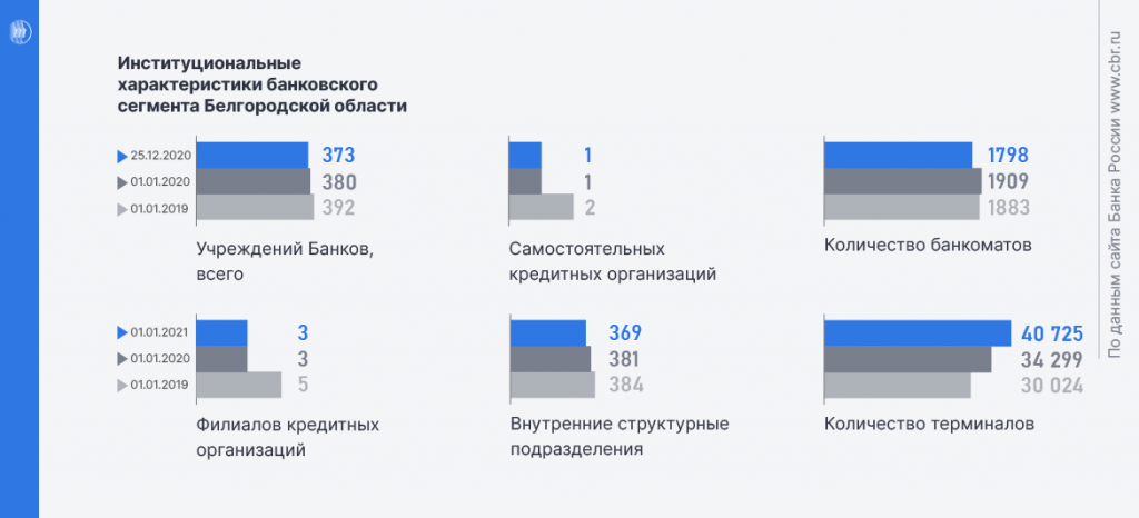 Показатели арель Показатели арель_Монтажная область 1.png