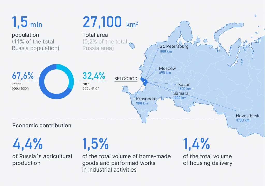 Belgorod region Belgorod region