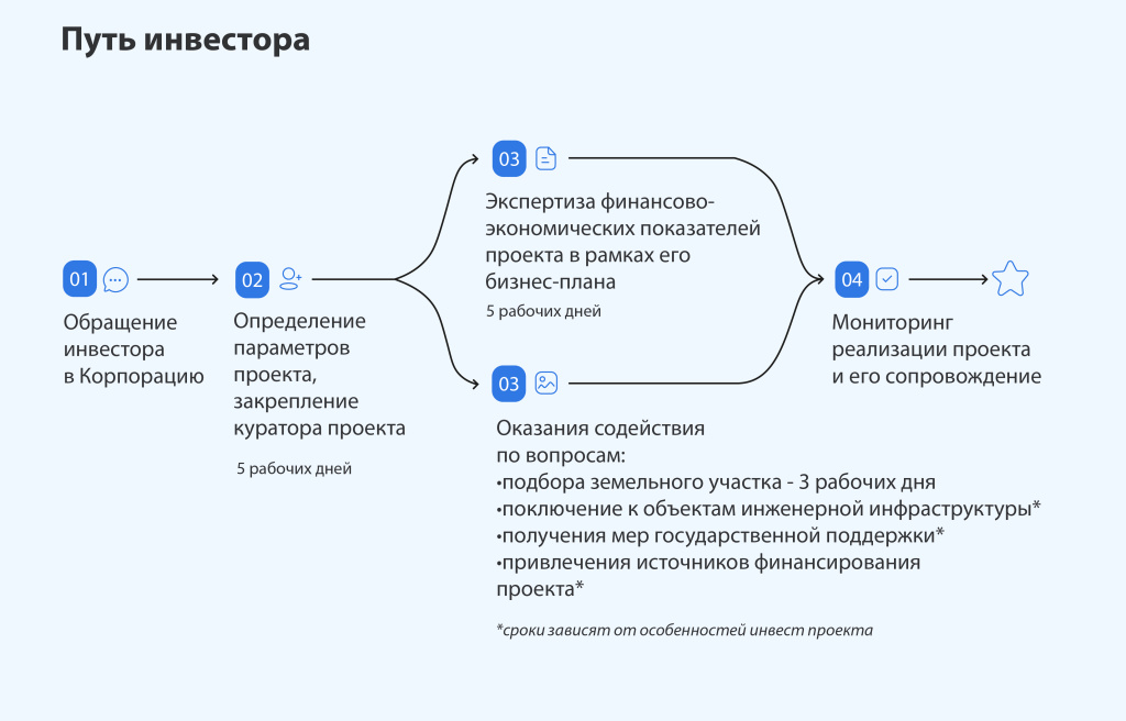 путь_инвестора.jpg путь_инвестора.jpg
