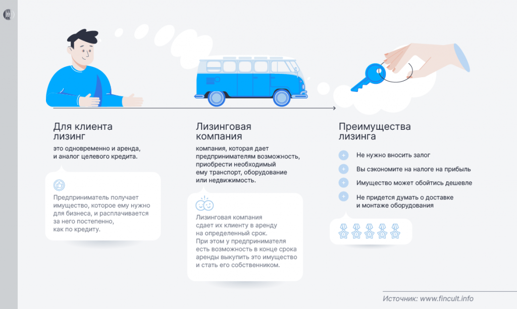 Лизинг Лизинг
