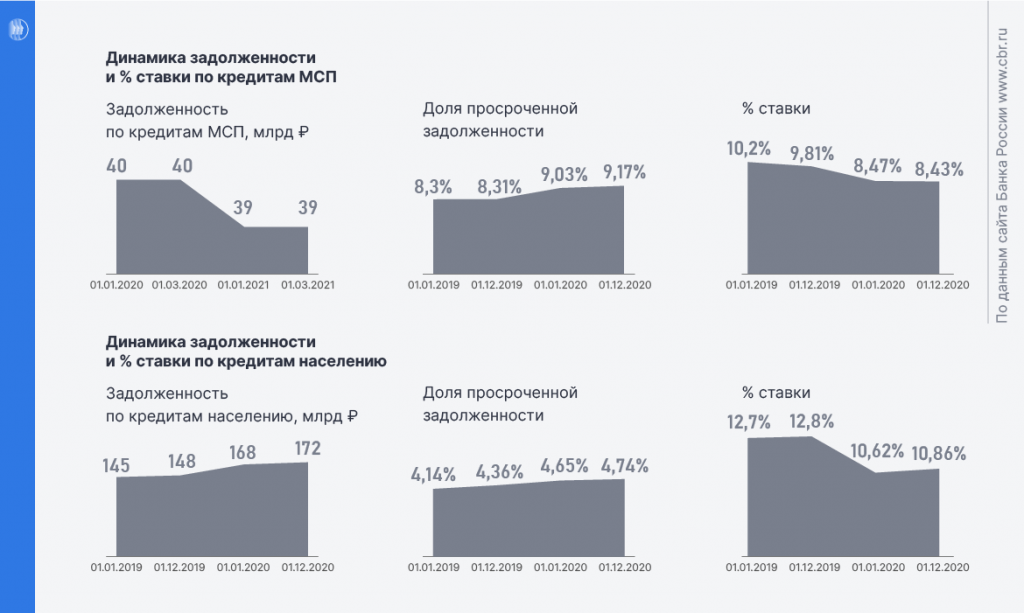 Кредиты Кредиты